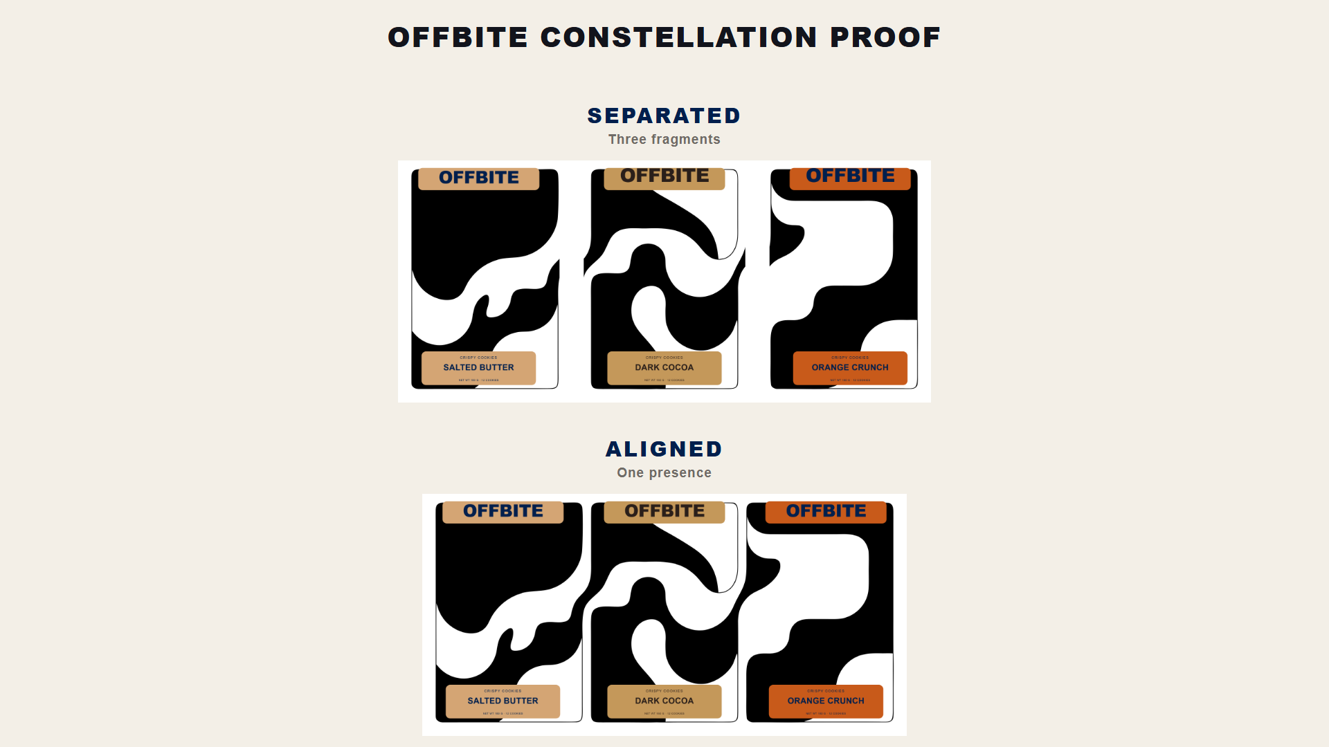 Constellation proof: the three cartons separated as fragments above, and aligned into one collective presence below.